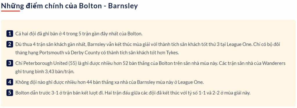 Những điểm chính của Bolton - Barnsley